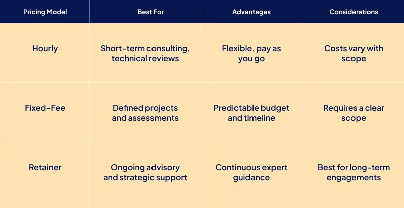 IT Consulting Pricing Models Hourly vs Fixed Fee vs Retainer IT Consulting Pricing Models Hourly vs Fixed Fee vs Retainer