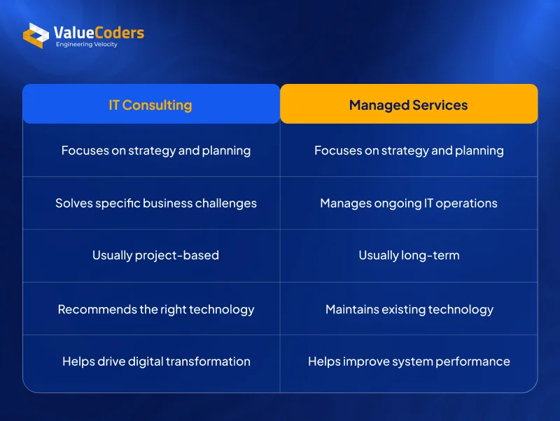 IT Consulting vs Managed Services IT Consulting vs Managed Services