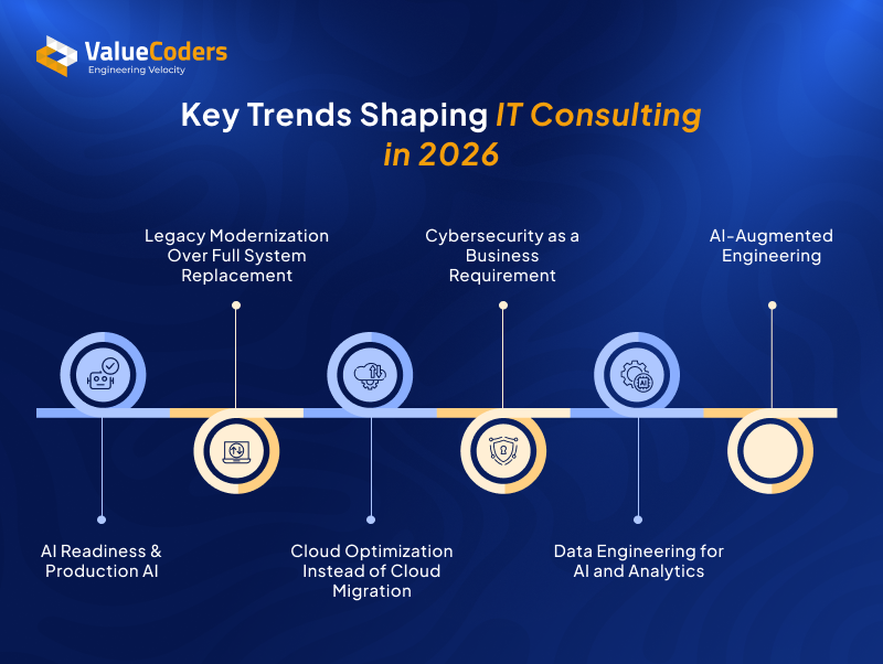 Key Trends Shaping IT Consulting Key Trends Shaping IT Consulting