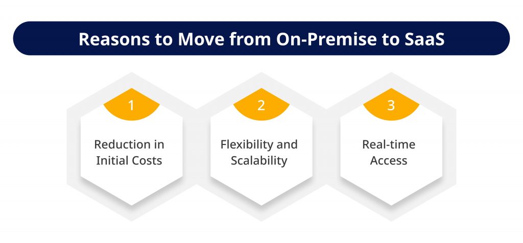 Reasons to Move from On Premise to SaaS