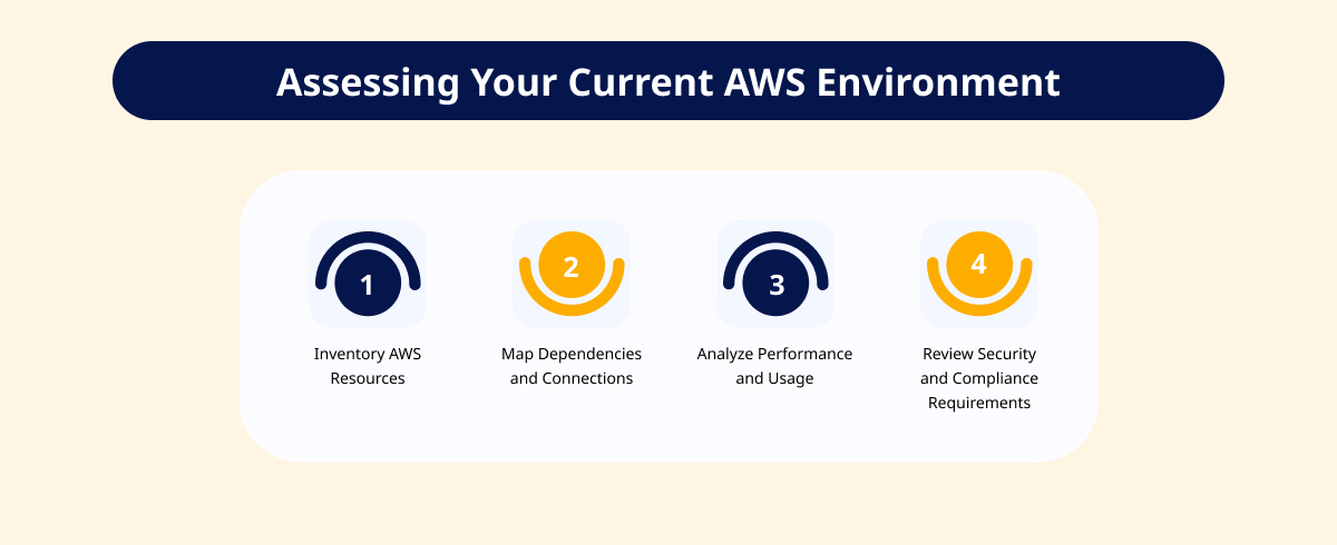 Assessing Your Current AWS Environment