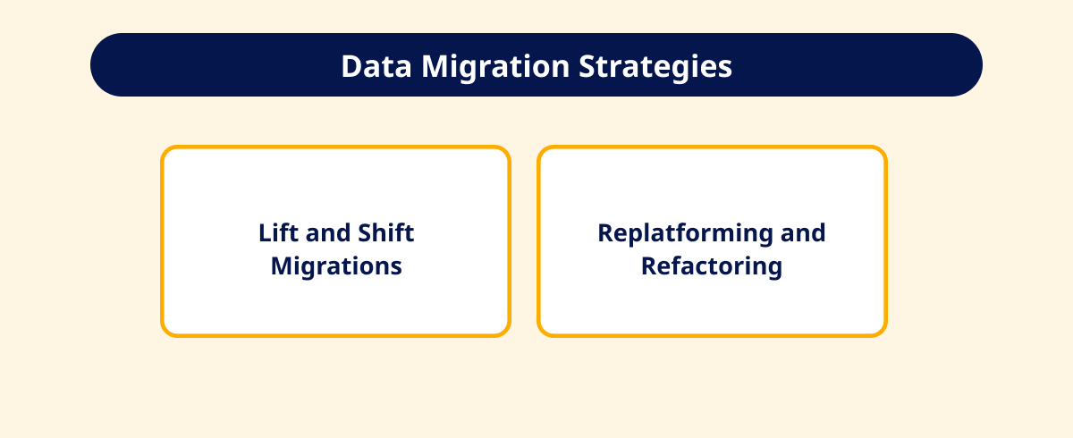 Data Migration Strategies