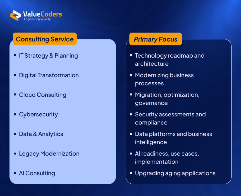 What IT Consulting Services Include in 2026 What IT Consulting Services Include in 2026
