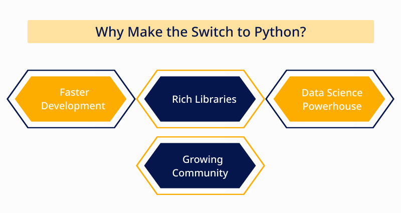 Why Migrate from Java to Python