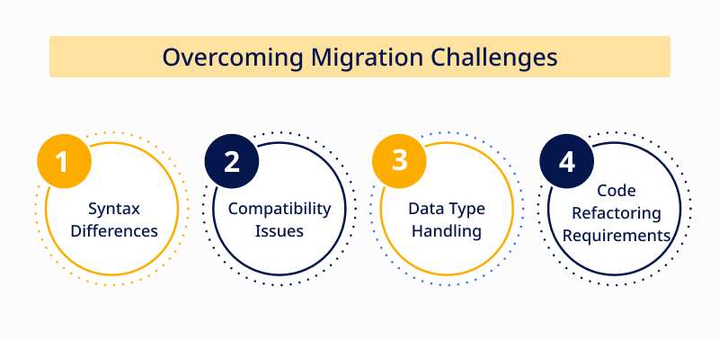 overcoming challenges Migration