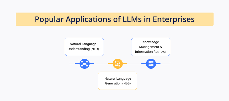 Applications of Large Language Models for Enterprises