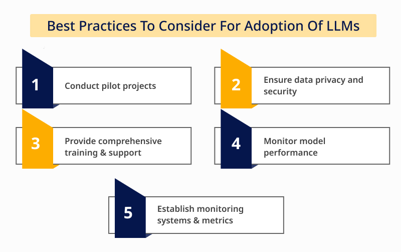 Best Practices To Consider For Adoption Of LLMs