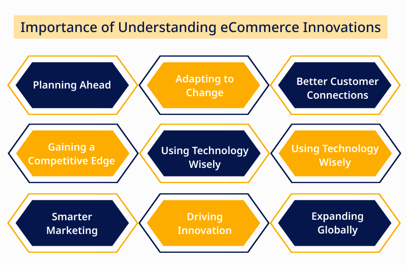 Importance of eCommerce Innovations