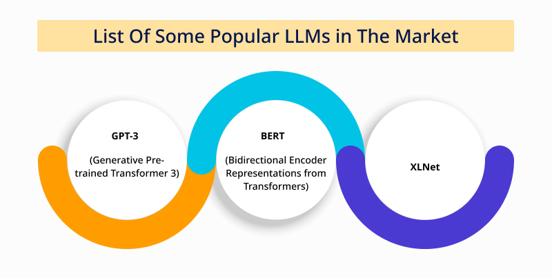 Some Popular LLMs in the market