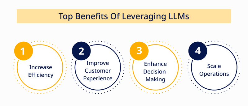 Benefits of Leveraging Large Language Models For Enterprises