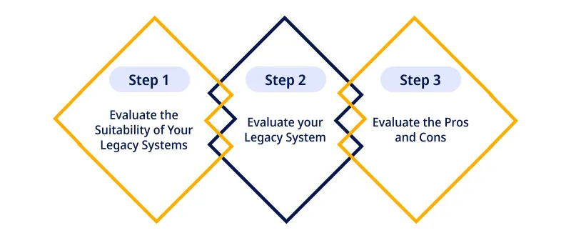 A Proven Approach for Refactoring Monolithic Codes to Microservices