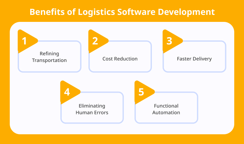 Benefits of Logistics Software Development