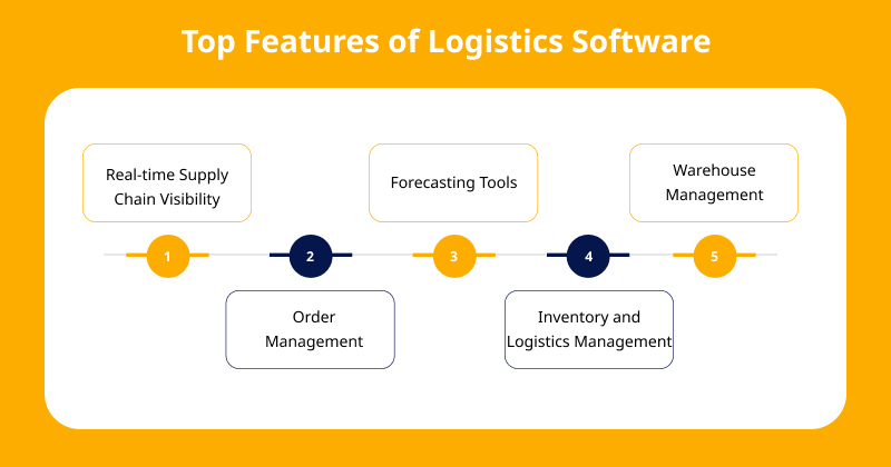 Top Features of Logistics Software