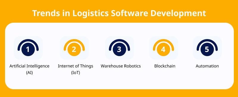 Trends in Logistics Software Development