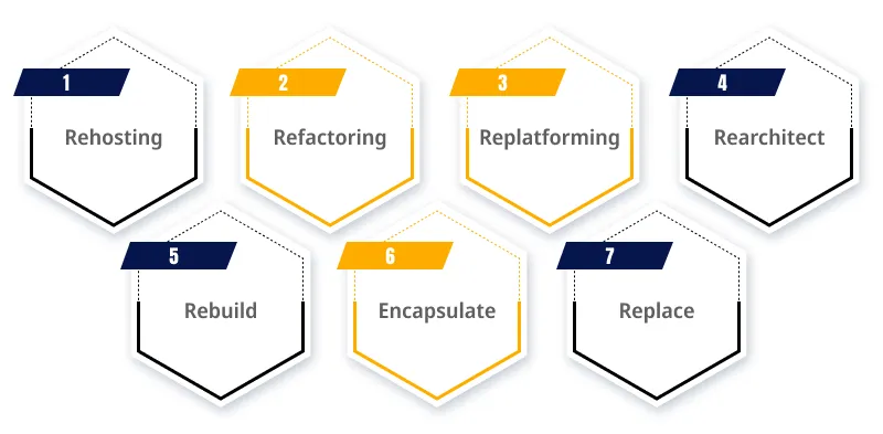 Evaluate your Legacy System