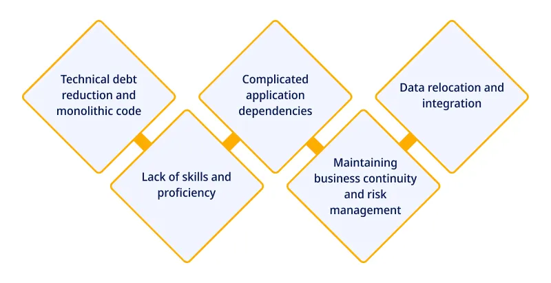 Reasons for Modernizing Monolithic Applications Failure