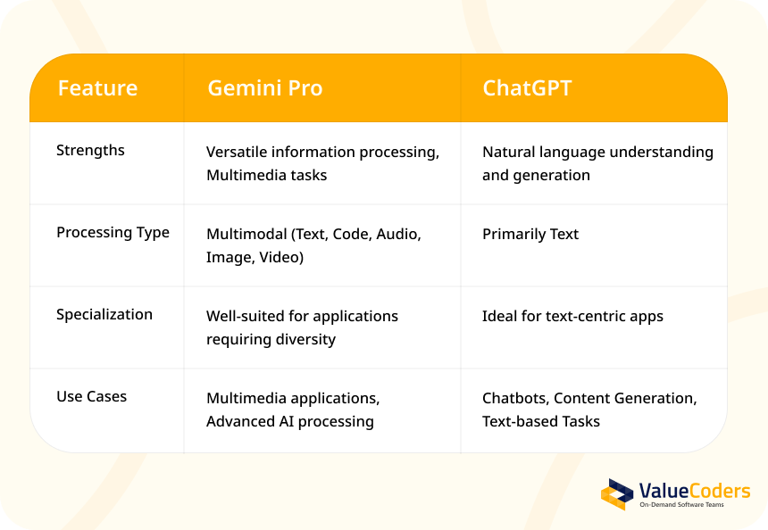 What Sets Gemini Pro Apart from ChatGPT
