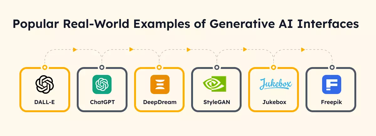 Examples of Generative AI Interfaces