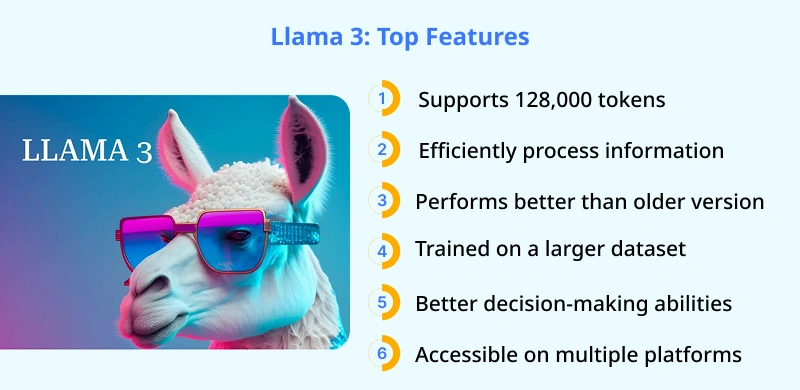Features of the LLAMA 3 Model