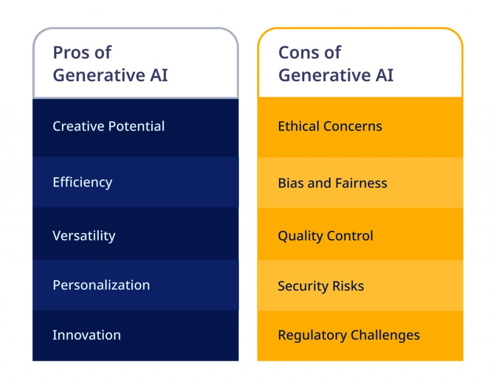 Pros and Cons of Generative AI