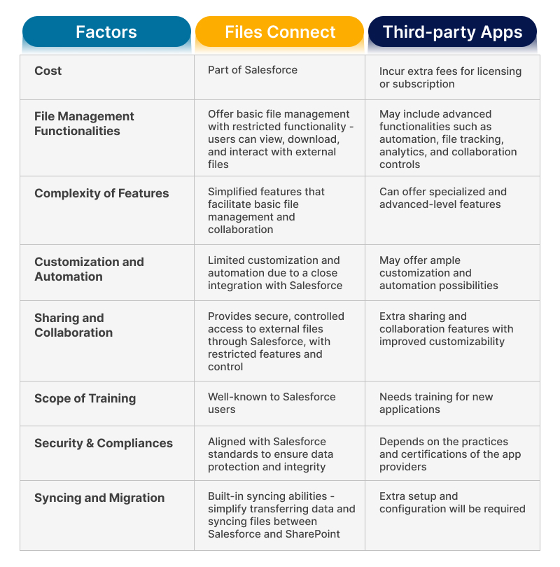 Third Party Applications for Salesforce to SharePoint Integration
