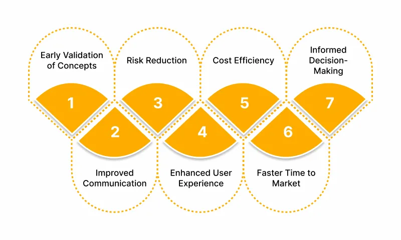 Advantages of Product Prototyping