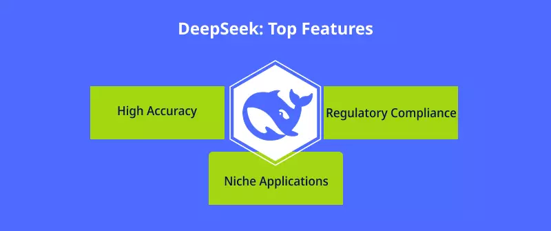 DeepSeek
