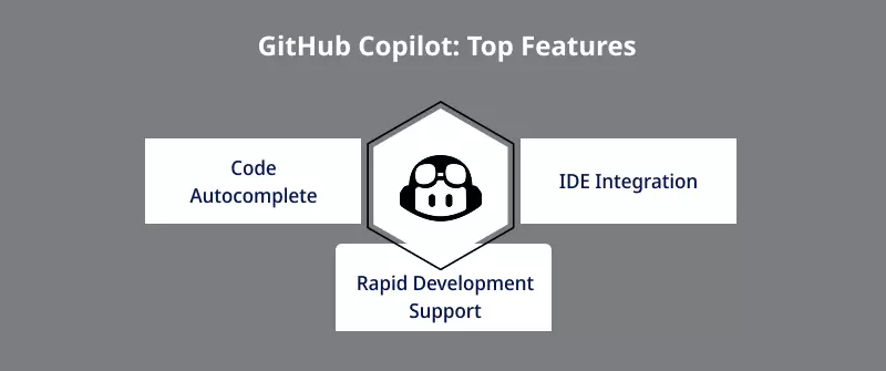 GitHub Copilot