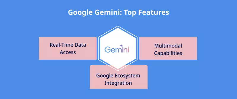 Google Gemini