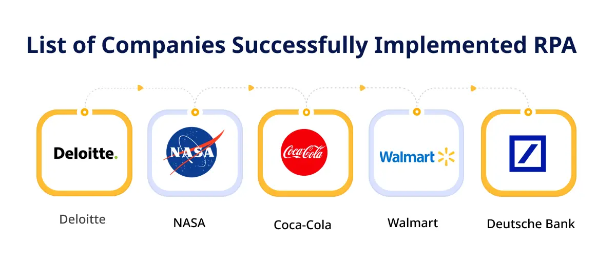 List of Companies Successfully Implemented RPA