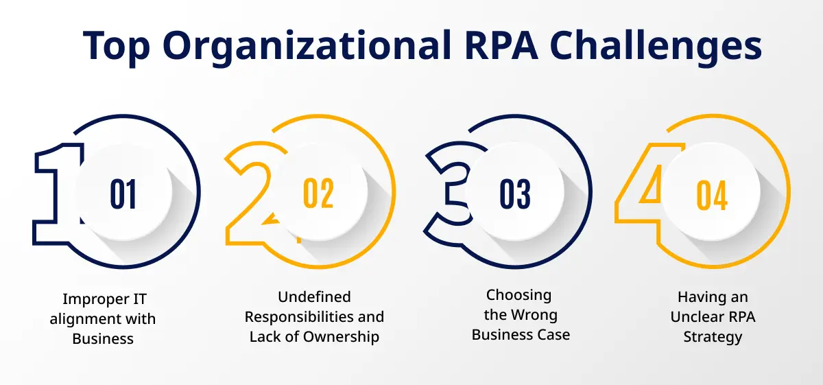 Organizational RPA challenges and solutions