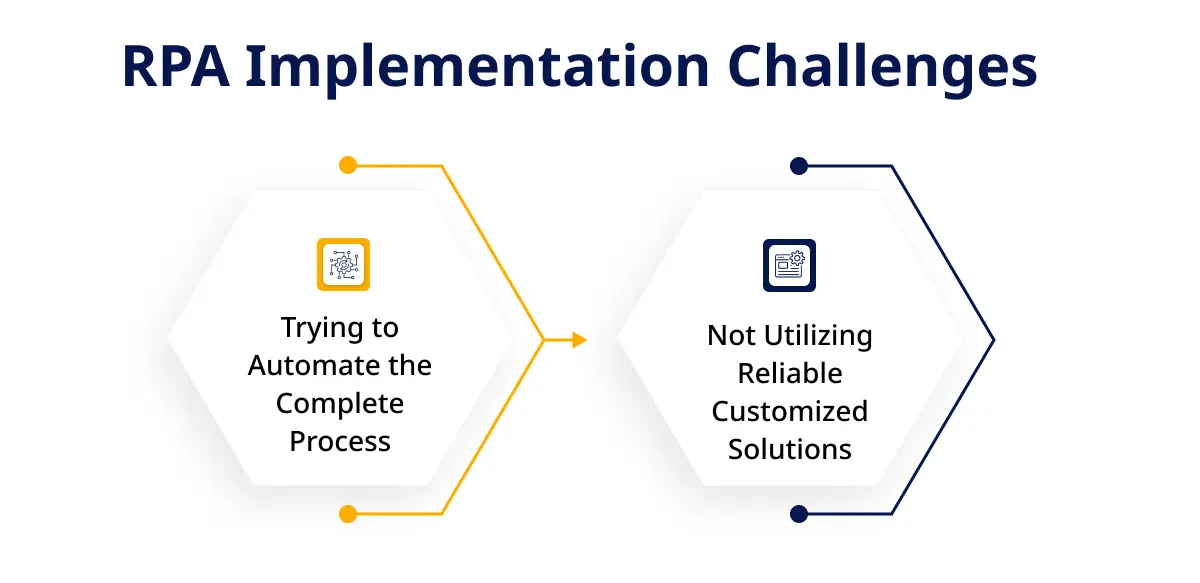 Implementation challenges of RPA technology