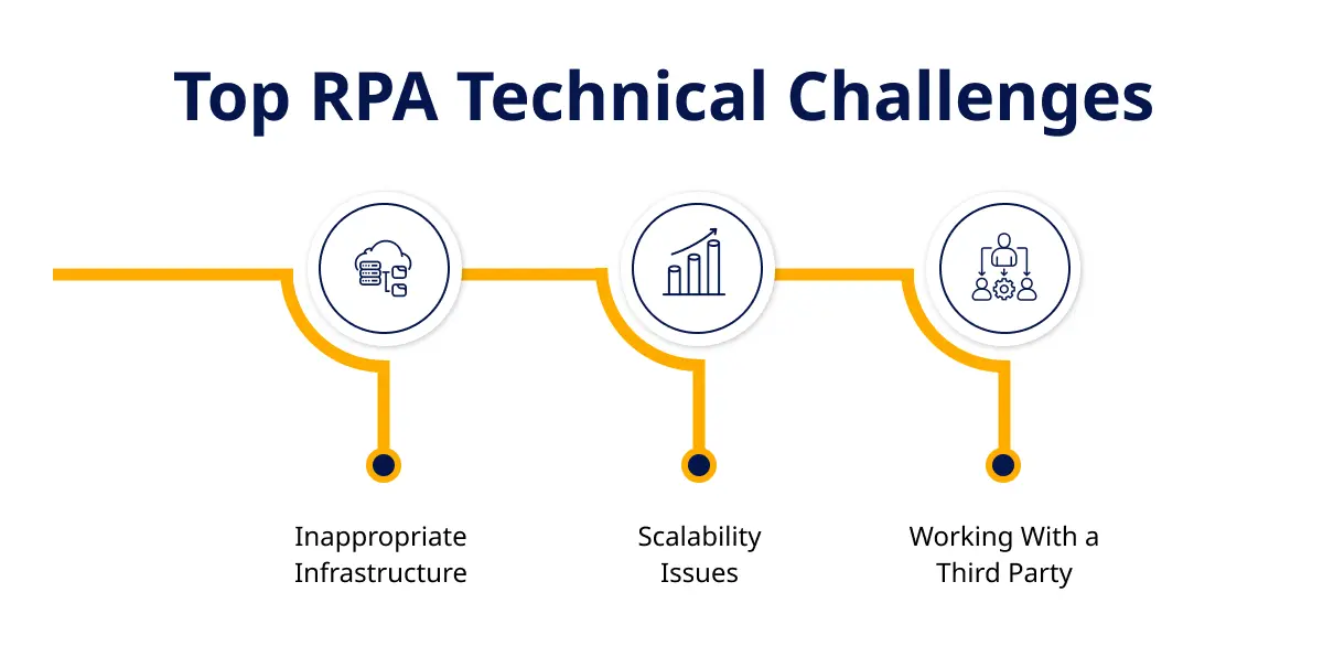 Technical RPA challenges and solutions