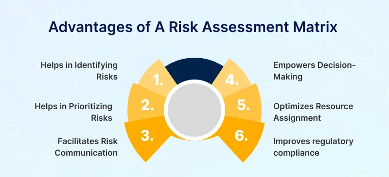 Advantages of A Risk Assessment Matrix