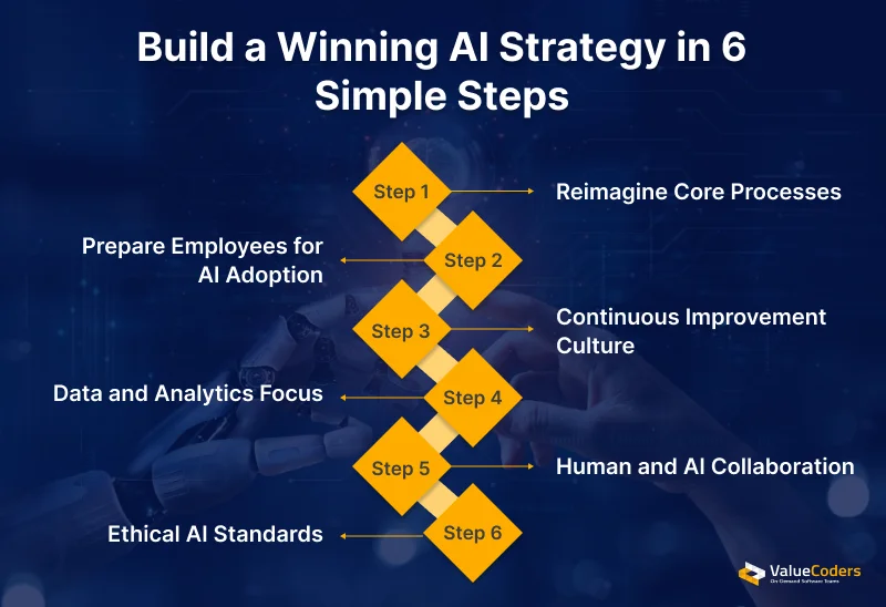 Build a Winning AI Strategy in 6 Simple Steps