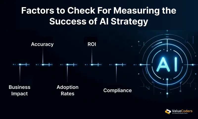 Factors to Check For Measuring the Success of AI Strategy