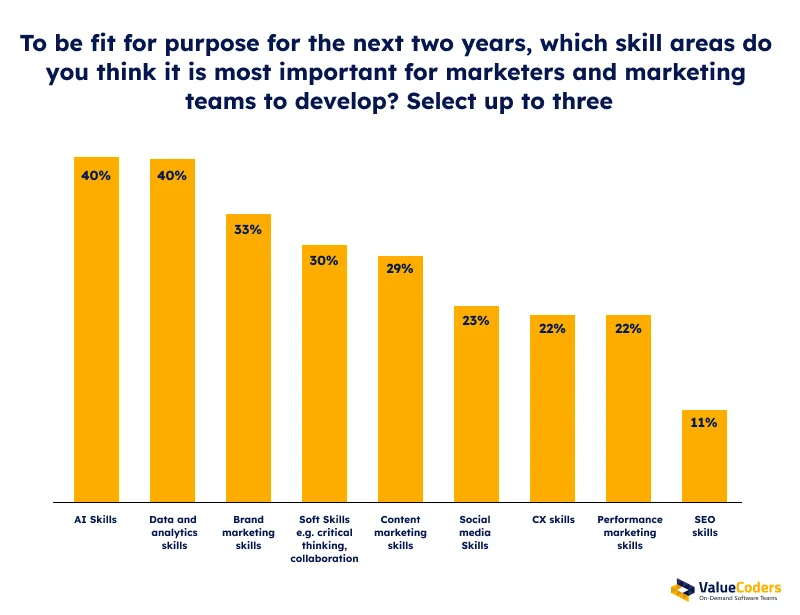 Global AI in Talent Acquisition Market 1