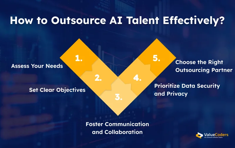 How to Outsource AI Talent Effectively