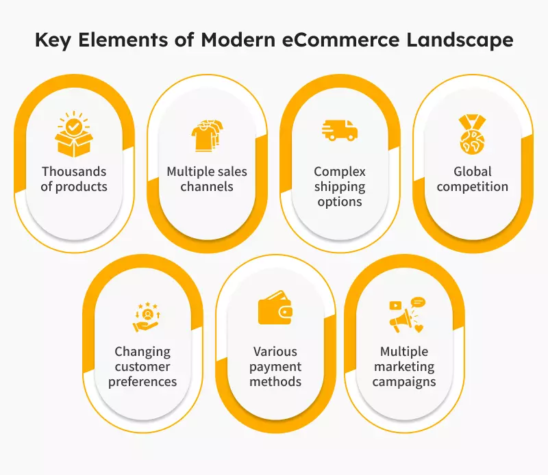 Importance of Data Solutions in eCommerce