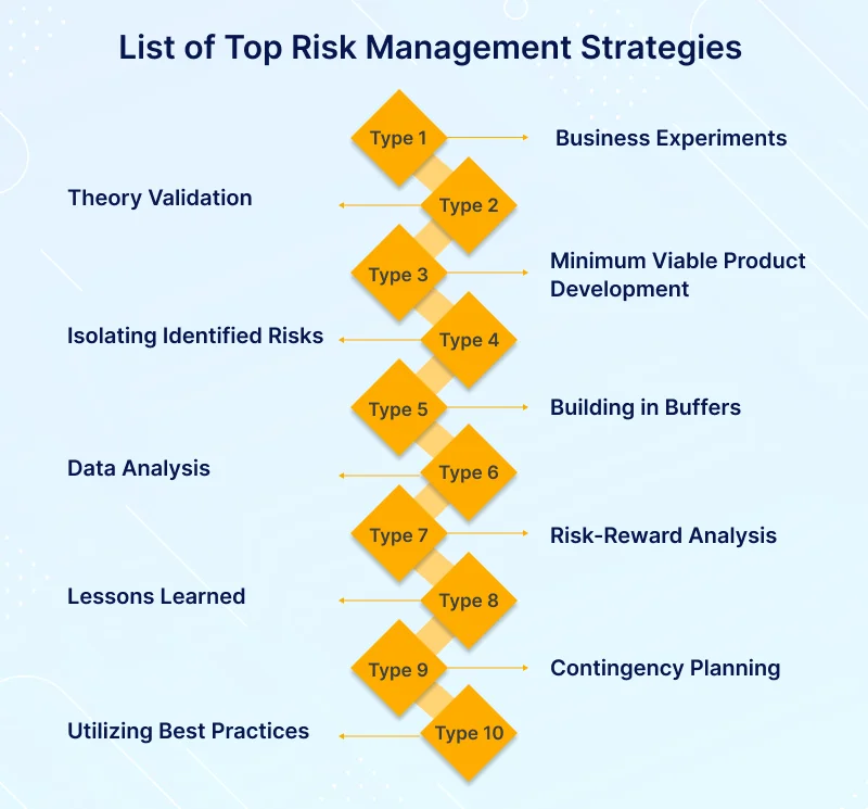 List of Top Risk Management Strategies