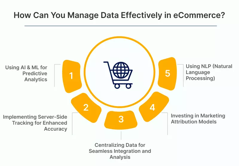 Manage Data Effectively in eCommerce Business