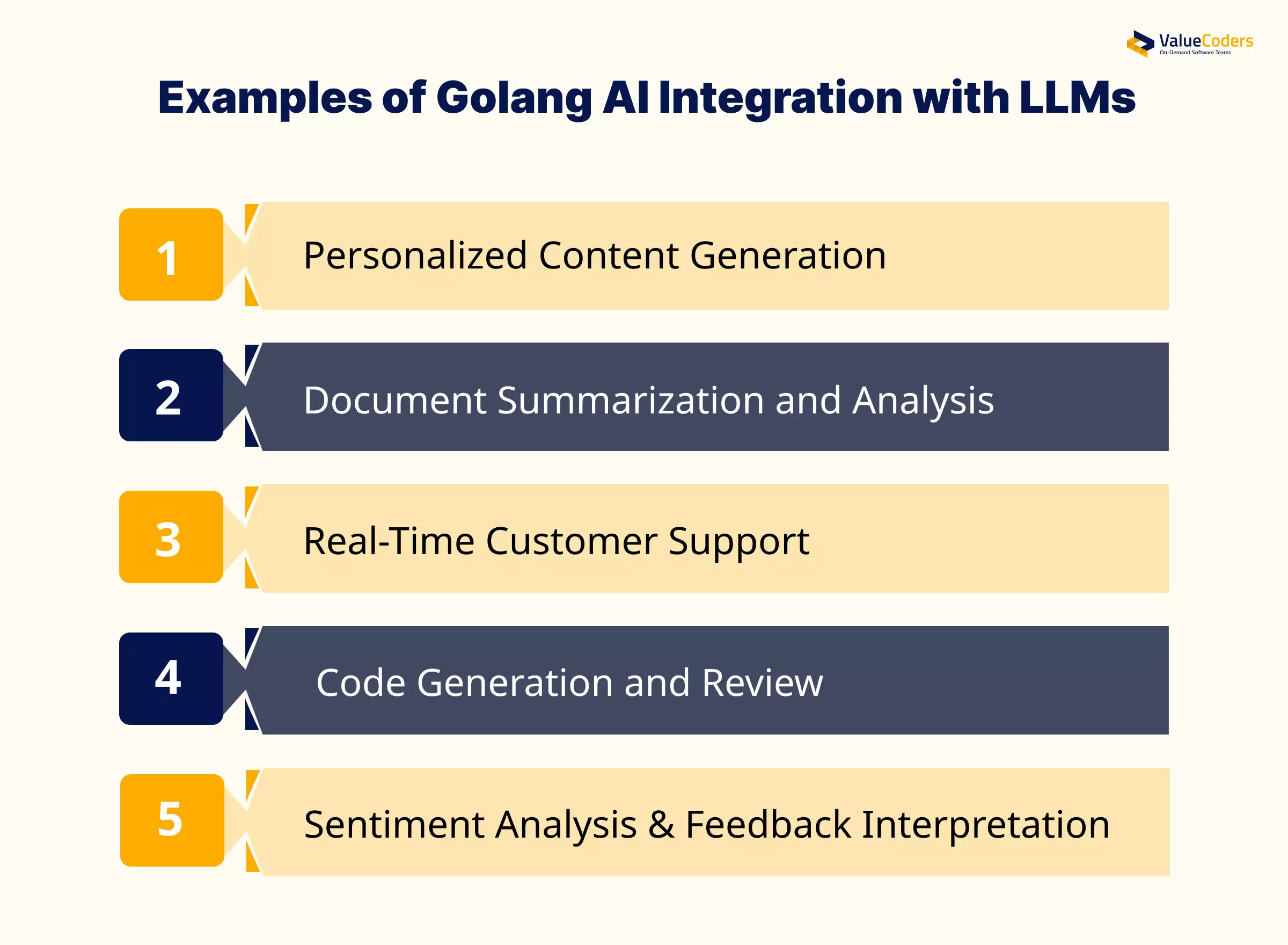 Real World Applications of Golang LLM Integration