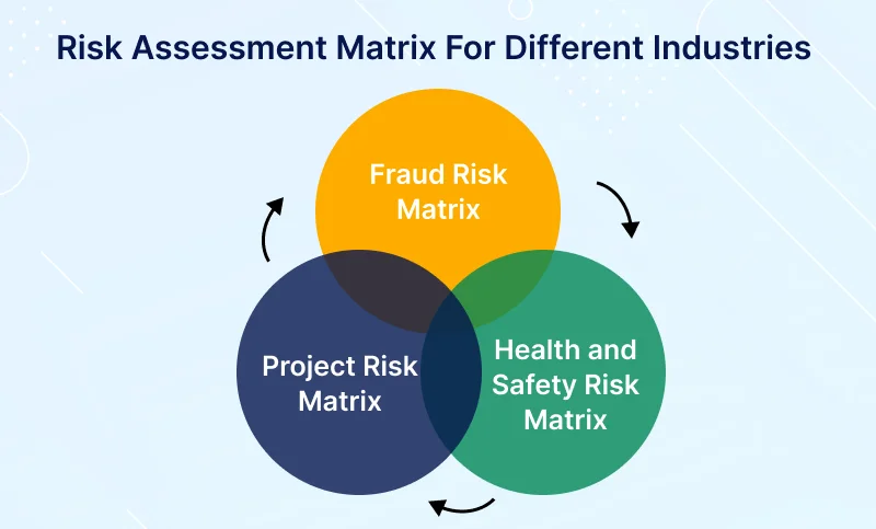 Risk Assessment Matrix For Different Industries