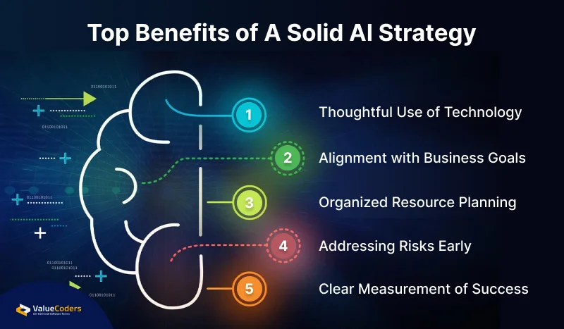 Top Benefits of A Solid AI Strategy