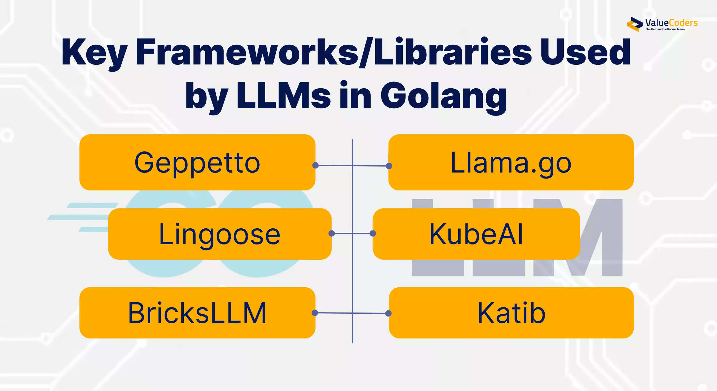 Top Libraries and Frameworks