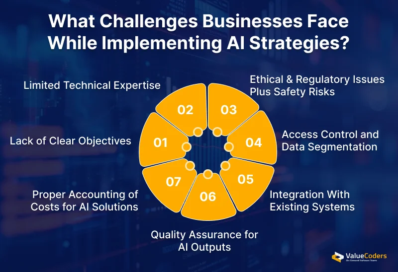 What Challenges Businesses Face While Implementing AI Strategies