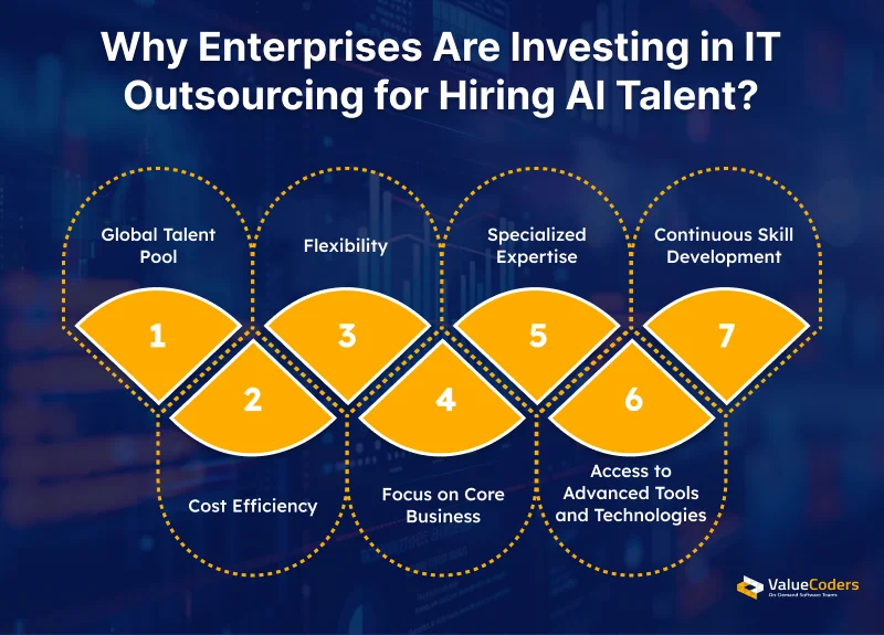 Why Enterprises Are Investing in IT Outsourcing for Hiring AI Talent