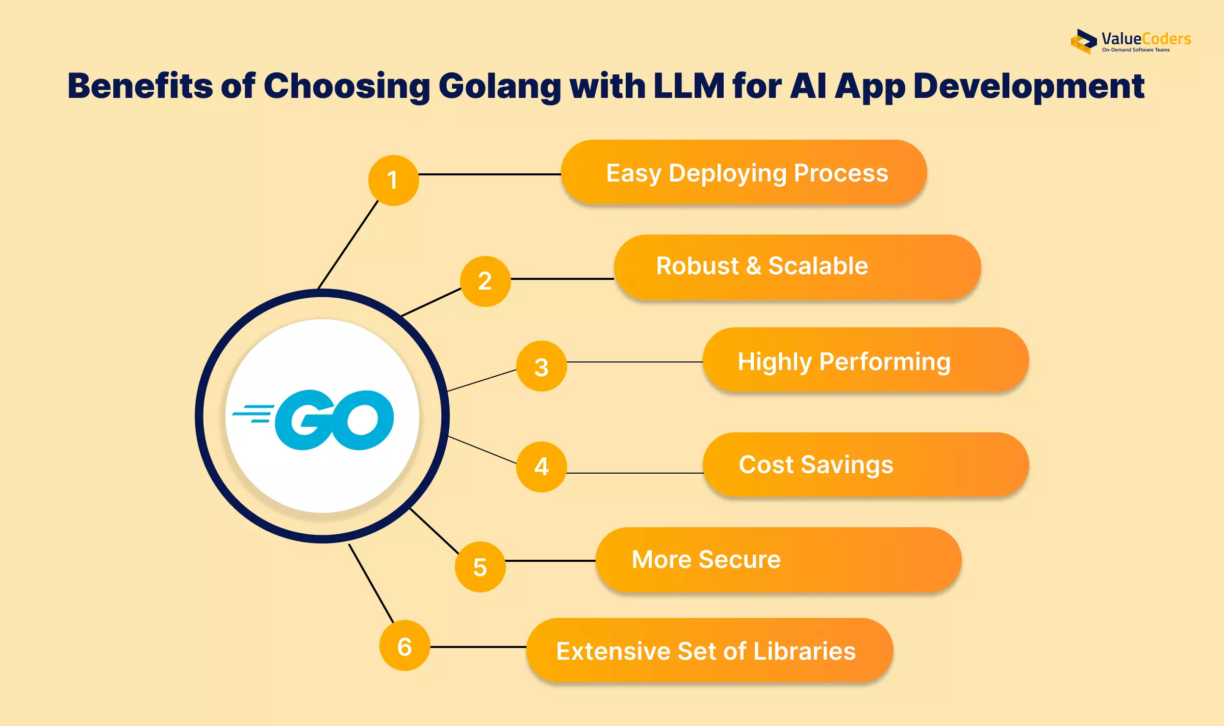 Why Golang with LLMs