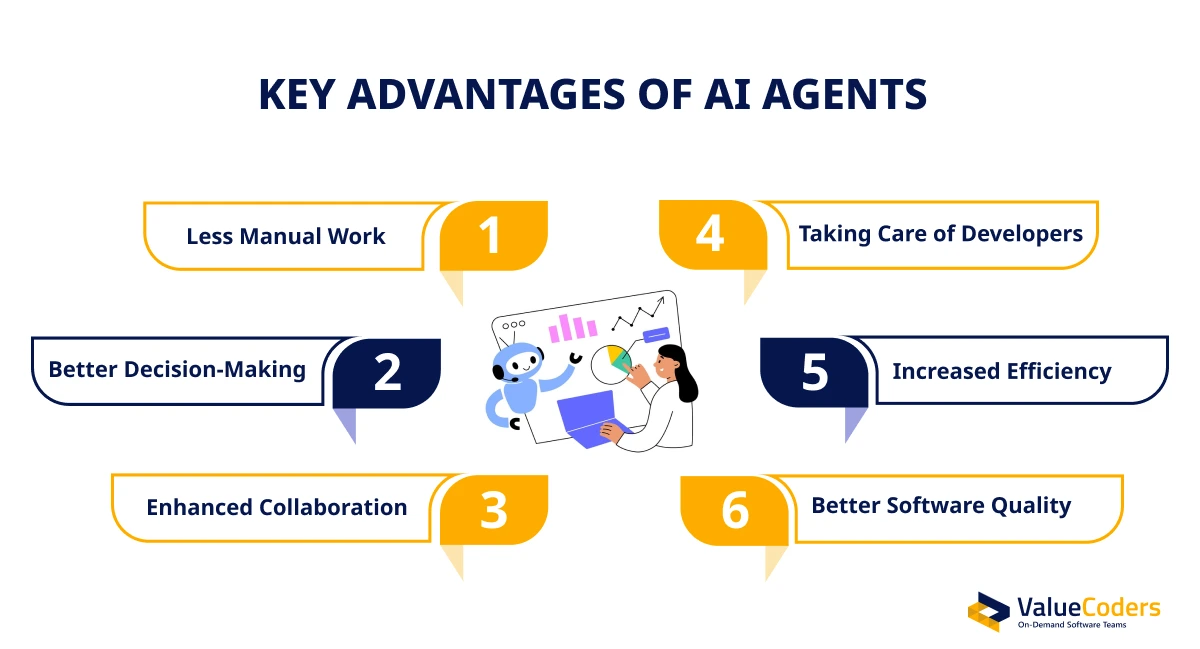 Advantages of AI agents