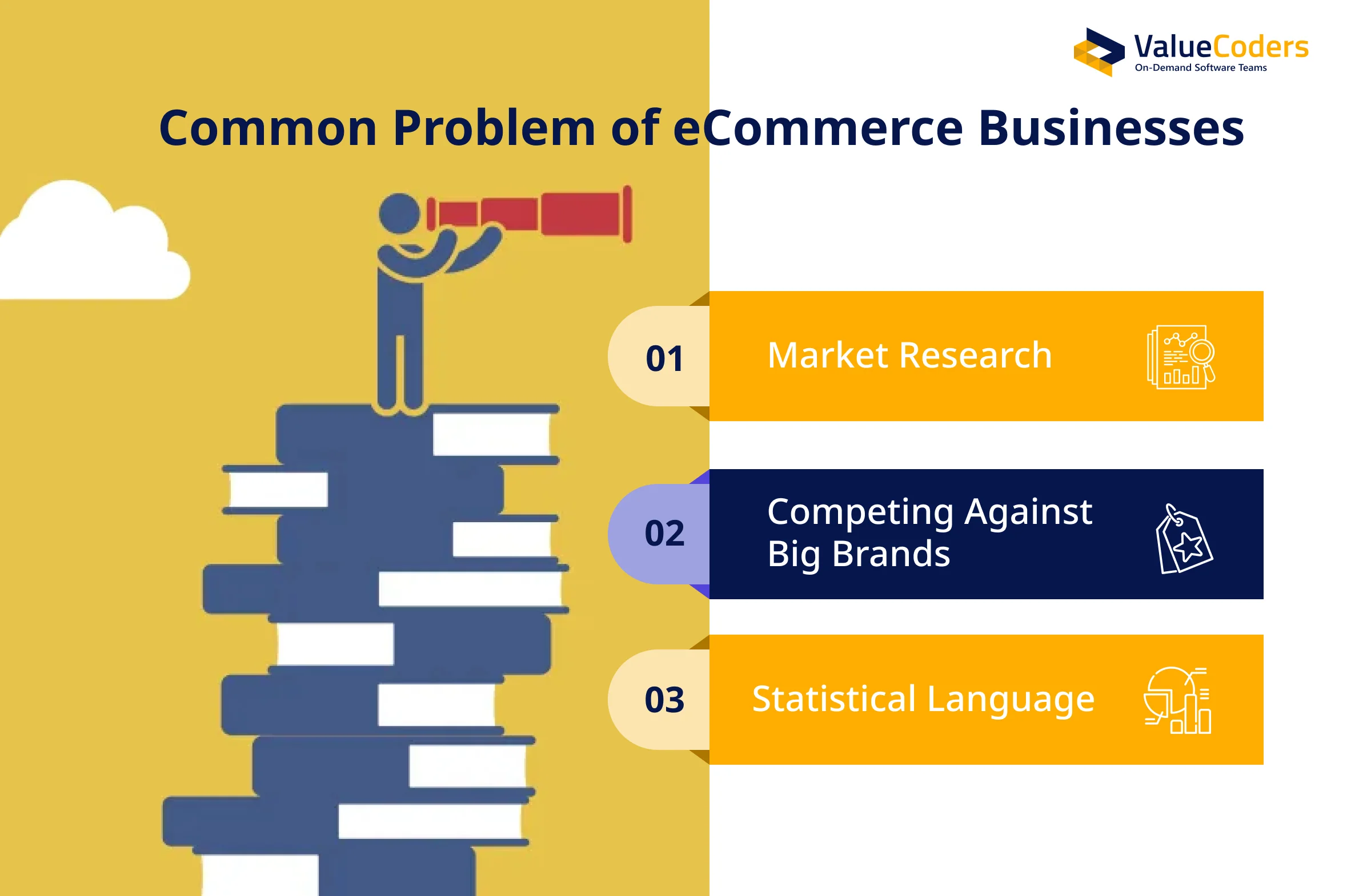 Challenges eCommerce Startup Face (H2)